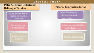 D I G I T A L I N D I A
Pillar 5. eKranti - Electronic
Delivery of Services
E-Education and e-
health care and e-
Banking
E-security and
e-justice
E-planning and
e-Agriculture
Pillar 6. Information for All
Online Hosting of
Information &
documents
2-way communication
and MyGov app
Online messaging
 