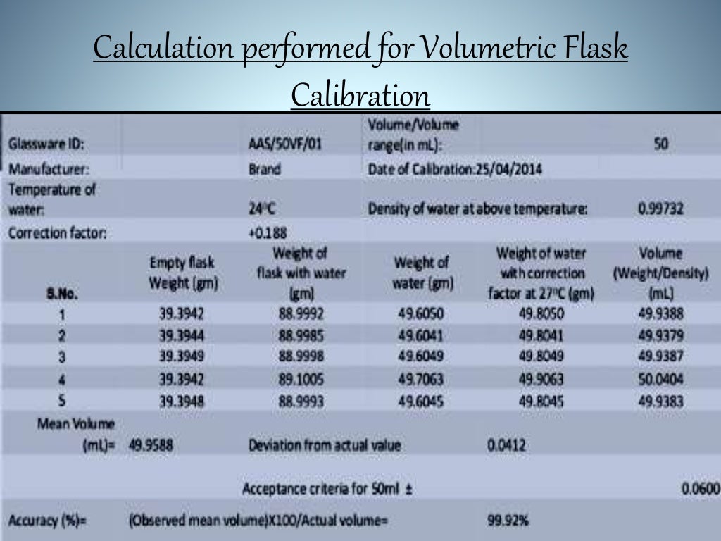 Calibration,Quality & Type of Glassware
