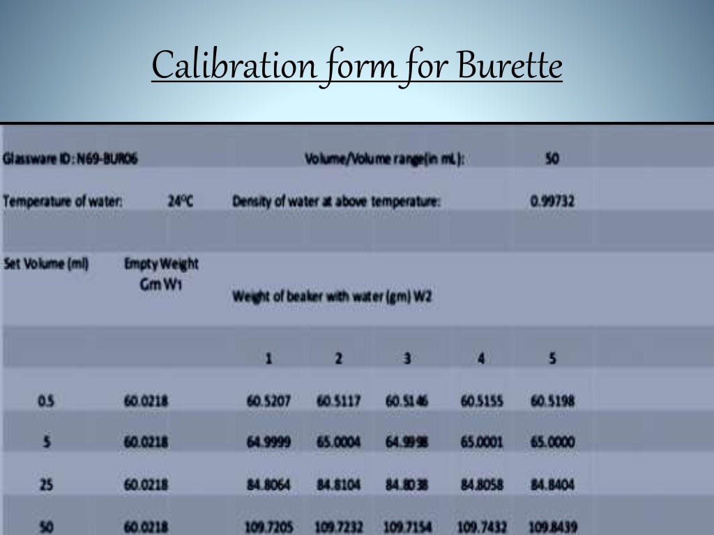Calibration,Quality & Type of Glassware