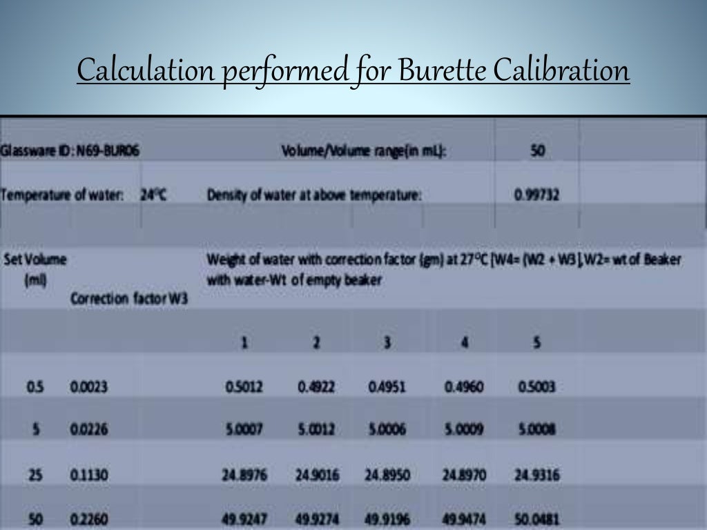 Calibration,Quality & Type of Glassware