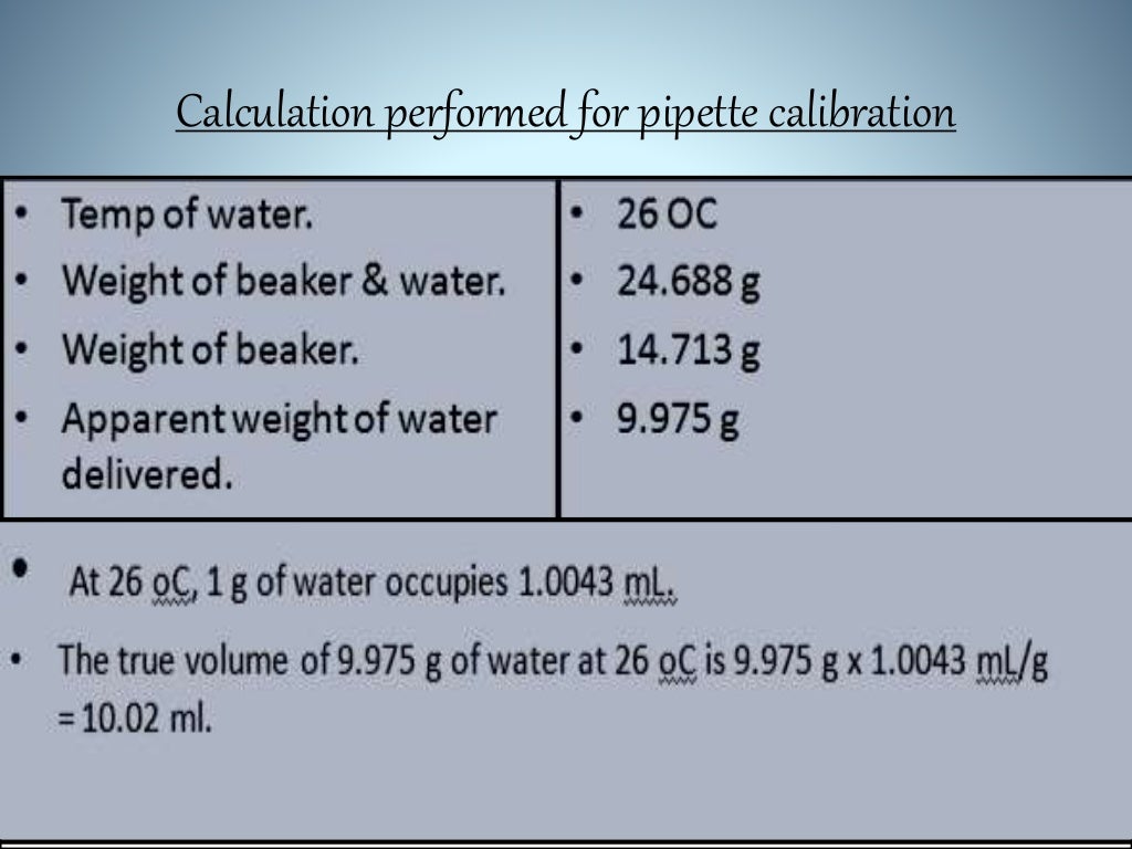 Calibration,Quality & Type of Glassware