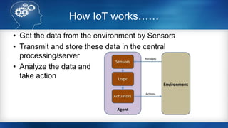 How IoT works……
• Get the data from the environment by Sensors
• Transmit and store these data in the central
processing/server
• Analyze the data and
take action
 