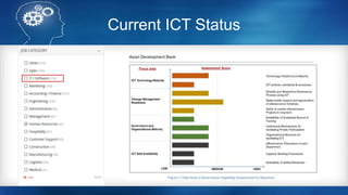 Current ICT Status
 