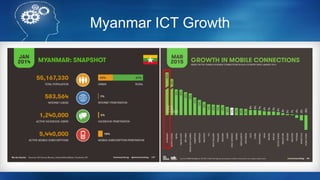 Myanmar ICT Growth
 