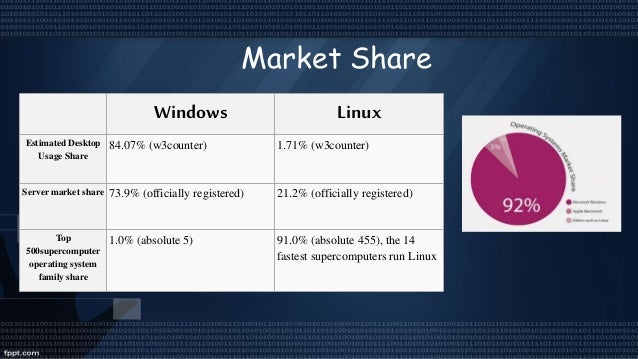 Linux vs windows vs mac percentage - sasown