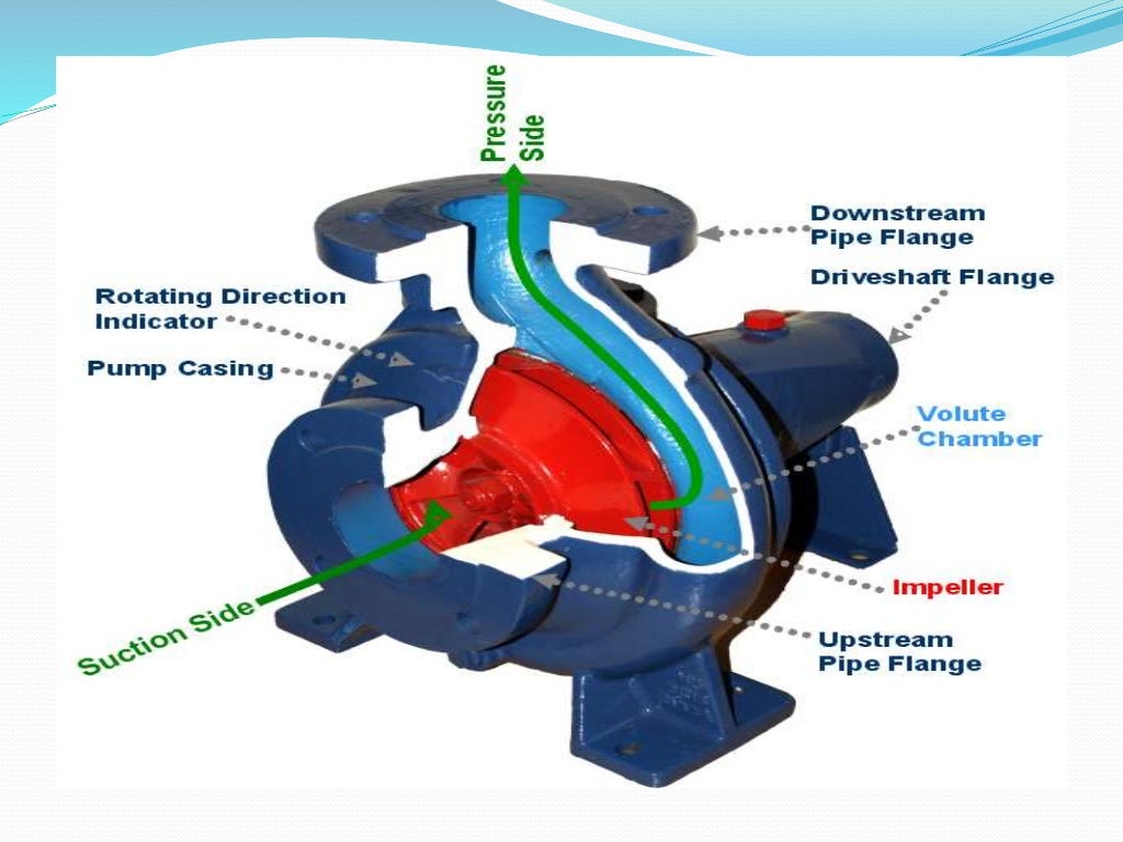 centrifugal pump ppt