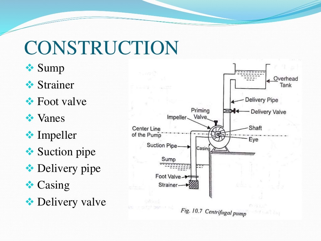 centrifugal-pump-ppt