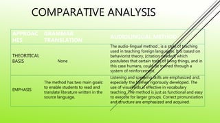 Comparative Analysis of Teaching Approaches | PPTX
