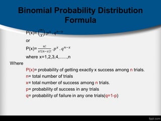 Binomial Probability Distribution
Formula
 