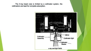 Collimation Image xray -basics ppt | PPTX