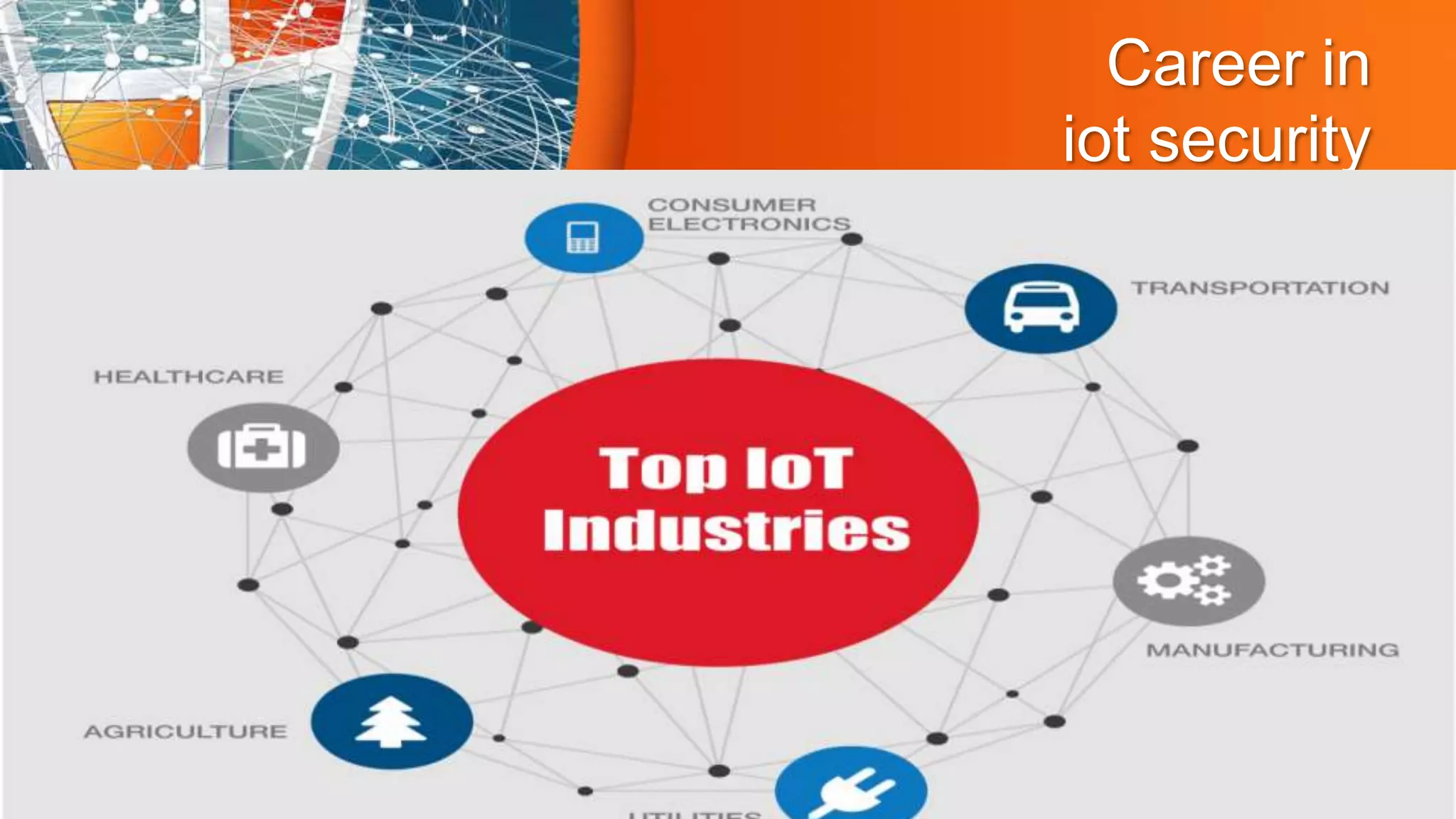 Career in
iot security
 