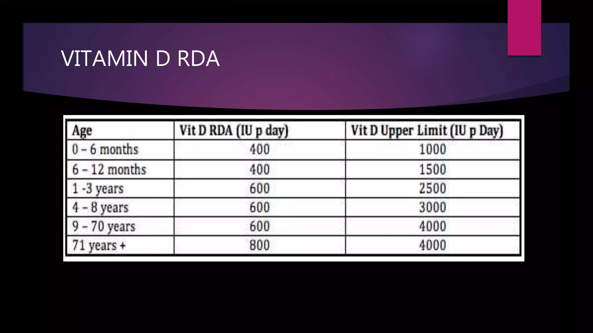 Metabolic bone diseases ( Rickets / Osteomalacia / Hyperparathyroidism ...