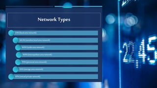 Network Types
LAN(localarea network)
WLAN(wirelesslocal areanetwork)
WAN(widearea network)
MAN(metropolitanareanetwork)
PAN(personalareanetwork)
SAN(storage areanetwork)
VPN(virtual private network)
 