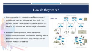 How dothey work ?
 Computer networks connect nodes like computers,
routers, and switches using cables, fiber optics, or
wireless signals. These connections allow devices in a
network to communicate and Exchange information .
 Networks follow protocols, which define how
communications are sent and received allowing devices
to communicate. Each device on a network uses an
Internet Protocol (IP address) .
 