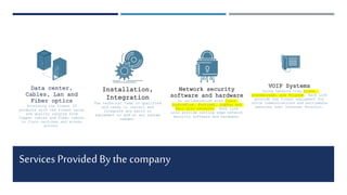 Services Provided By the company
Data center,
Cables, Lan and
Fiber optics
Providing the finest IT
products with the finest value
and quality ranging from
Copper cables and Fiber cables
to Cisco switches and access
points.
Installation,
Integration
The technical team is qualified
and ready to install and
integrate any parts or
equipment to and on any system
needed.
Network security
software and hardware
In collaboration with Cisco
Sourcefire, Fortinet, Sophos and
Palo alto networks, Tech Link
also provide cutting edge network
security software and hardware.
VOIP Systems
Using vendors like Cisco,
Grandstream, and Polycom, Tech Link
provide the finest equipment for
voice communications and multimedia
sessions over Internet Protocol.
 