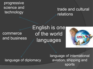English is one
of the world
languages
progressive
science and
technology
trade and cultural
relations
commerce
and busines...