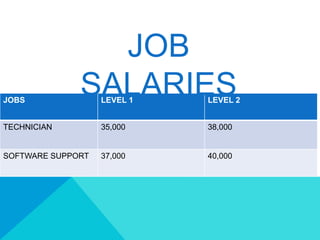 my presentation.ppt.pptx