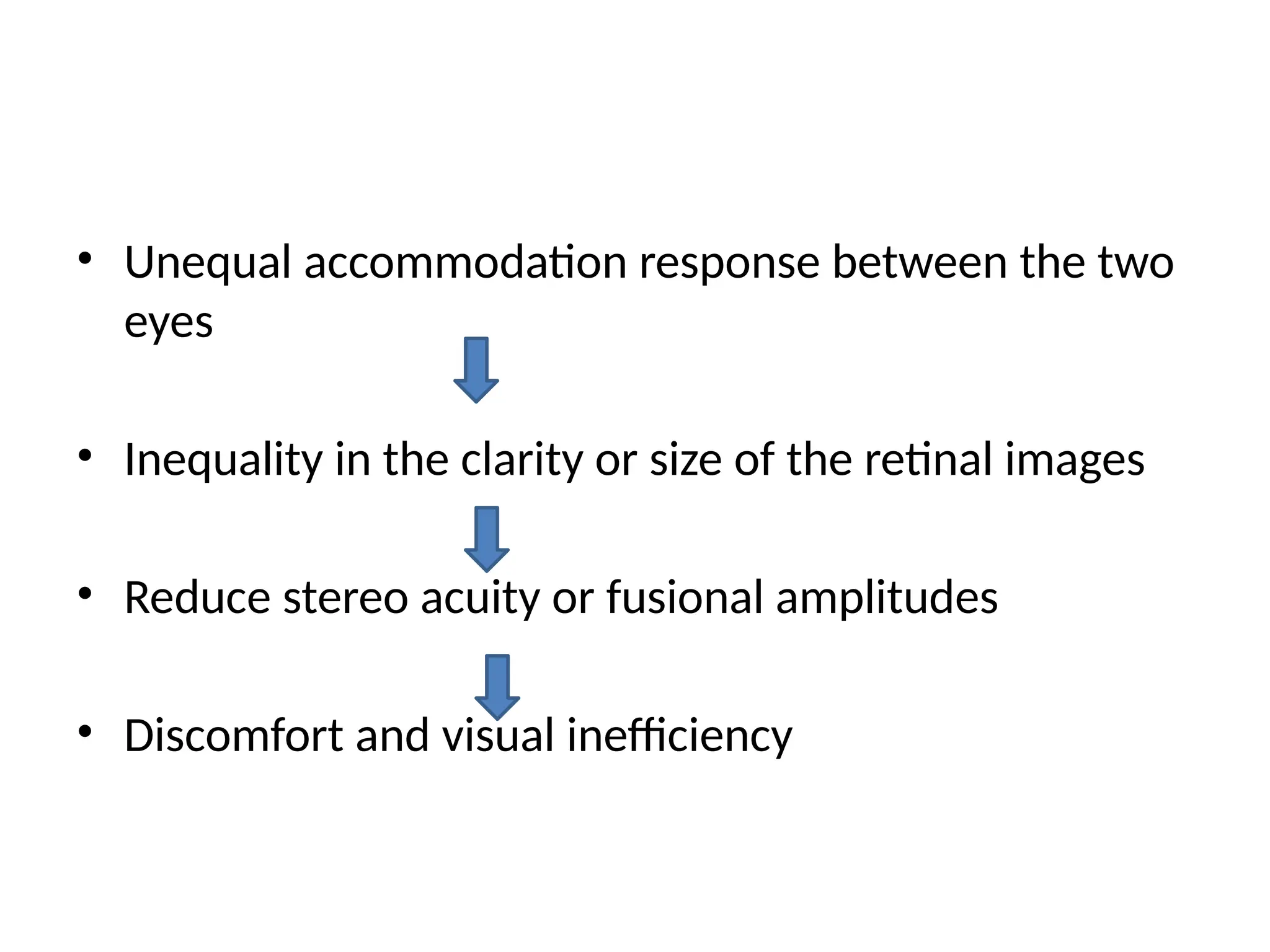 • Unequal accommodation response between the two
eyes
• Inequality in the clarity or size of the retinal images
• Reduce stereo acuity or fusional amplitudes
• Discomfort and visual inefficiency
 