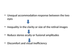 • Unequal accommodation response between the two
eyes
• Inequality in the clarity or size of the retinal images
• Reduce stereo acuity or fusional amplitudes
• Discomfort and visual inefficiency
 