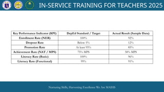 Kpi Deped inservice training for teachers 2025.pptx