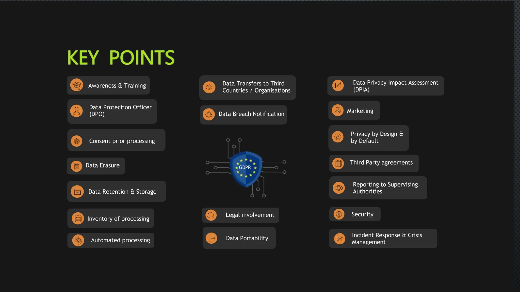 7
9
7
9
KEY POINTS
Data Privacy Impact Assessment
(DPIA)
Data Transfers to Third
Countries / Organisations
Awareness & Training
Data Protection Officer
(DPO)
Marketing
Data Breach Notification
Privacy by Design &
by Default
Consent prior processing
Third Party agreements
Data Erasure GDPR
Reporting to Supervising
Authorities
Data Retention & Storage
Security
Legal involvement
Inventory of processing
Incident Response & Crisis
Management
Data Portability
Automated processing
 
