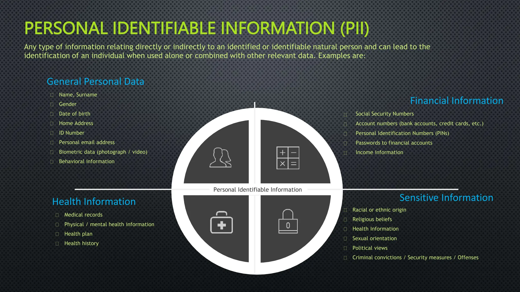 PERSONAL IDENTIFIABLE INFORMATION (PII)
Any type of information relating directly or indirectly to an identified or identifiable natural person and can lead to the
identification of an individual when used alone or combined with other relevant data. Examples are:
General Personal Data
Name, Surname
Gender
Date of birth
Home Address
ID Number
Personal email address
Biometric data (photograph / video)
Behavioral information
Financial Information
Social Security Numbers
Account numbers (bank accounts, credit cards, etc.)
Personal Identification Numbers (PINs)
Passwords to financial accounts
Income information
Personal Identifiable Information
Sensitive Information
Racial or ethnic origin
Religious beliefs
Health Information
Sexual orientation
Political views
Criminal convictions / Security measures / Offenses
Health Information
Medical records
Physical / mental health information
Health plan
Health history
 
