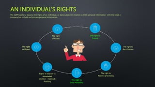 My presentation- Ala about privacy and GDPR | PPTX
