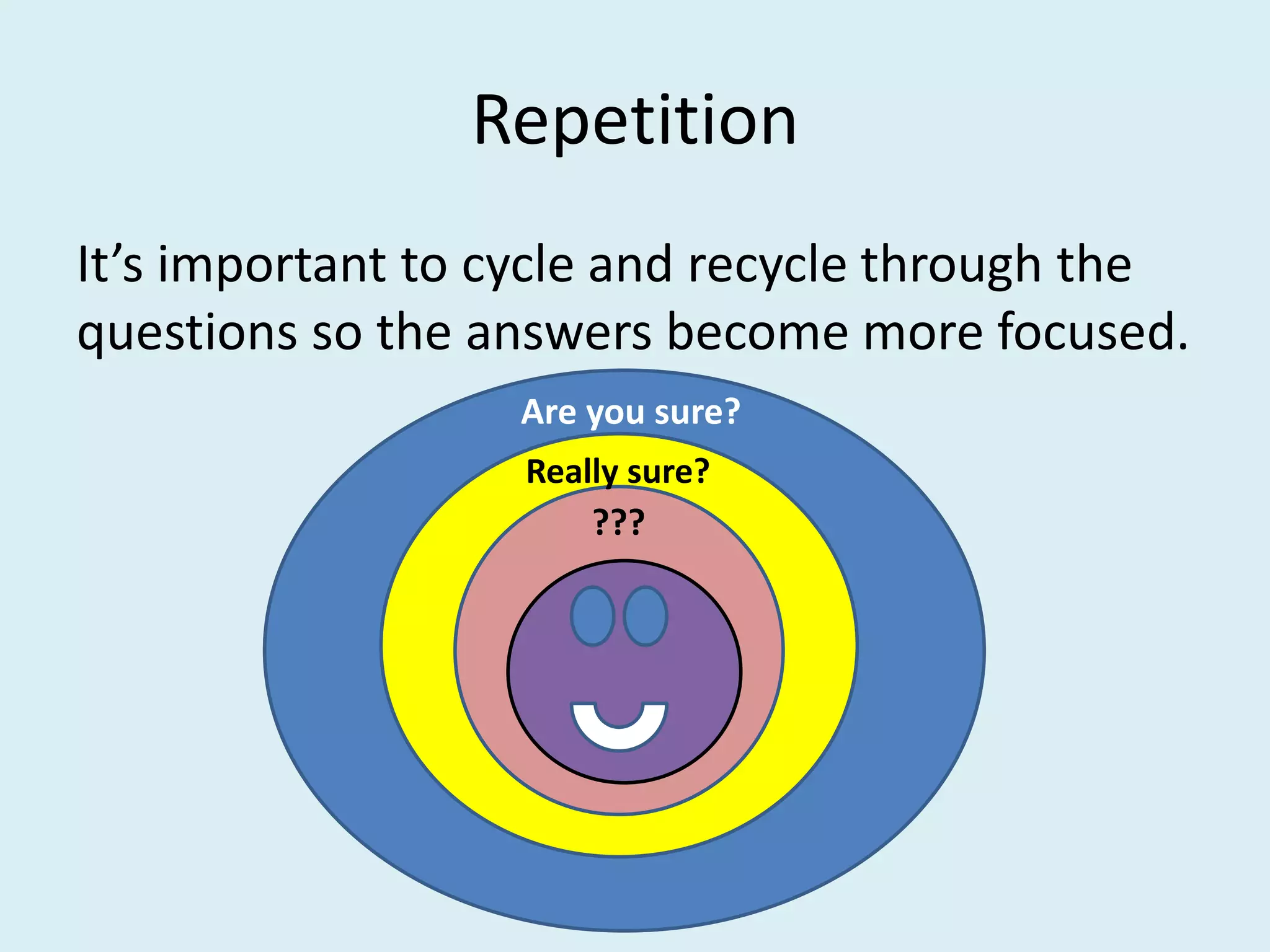 Repetition
It’s important to cycle and recycle through the
questions so the answers become more focused.
                  Are you sure?
                  Really sure?
                      ???
 