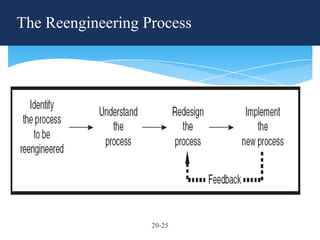 The Reengineering Process




                   20-25
 