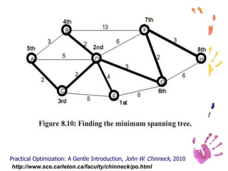 tree: a connected graph having no cycles. Some examples are shown in Figure 8.2(a).Practical Optimization: A Gentle Introduction, John W. Chinneck, 2010http://www.sce.carleton.ca/faculty/chinneck/po.html 