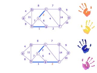 What is an MST AlgorithmAn MST algorithm is a way to show the shortest distanceThere are many different algorithms:Kruskal