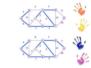 REVERSE-DELETE ALGORITHMThis is the opposite of Kruskal’s algorithmStart with all edgesDelete the longest edgeContinue deleting longest edges as long as all nodes are connected and no cycles are formedhttp://www.slideshare.net/zhaokatherine/minimum-spanning-tree