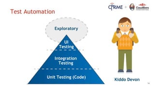 14
+
Test Automation
Kiddo Devon
Unit Testing (Code)
Integration
Testing
UI
Testing
Exploratory
 