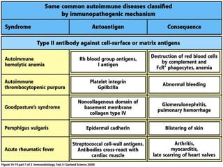 Autoimmunity and autoimmune disorders | PPTX