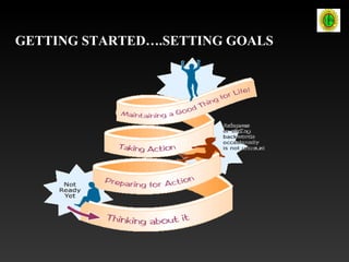 GETTING STARTED….SETTING GOALS
 