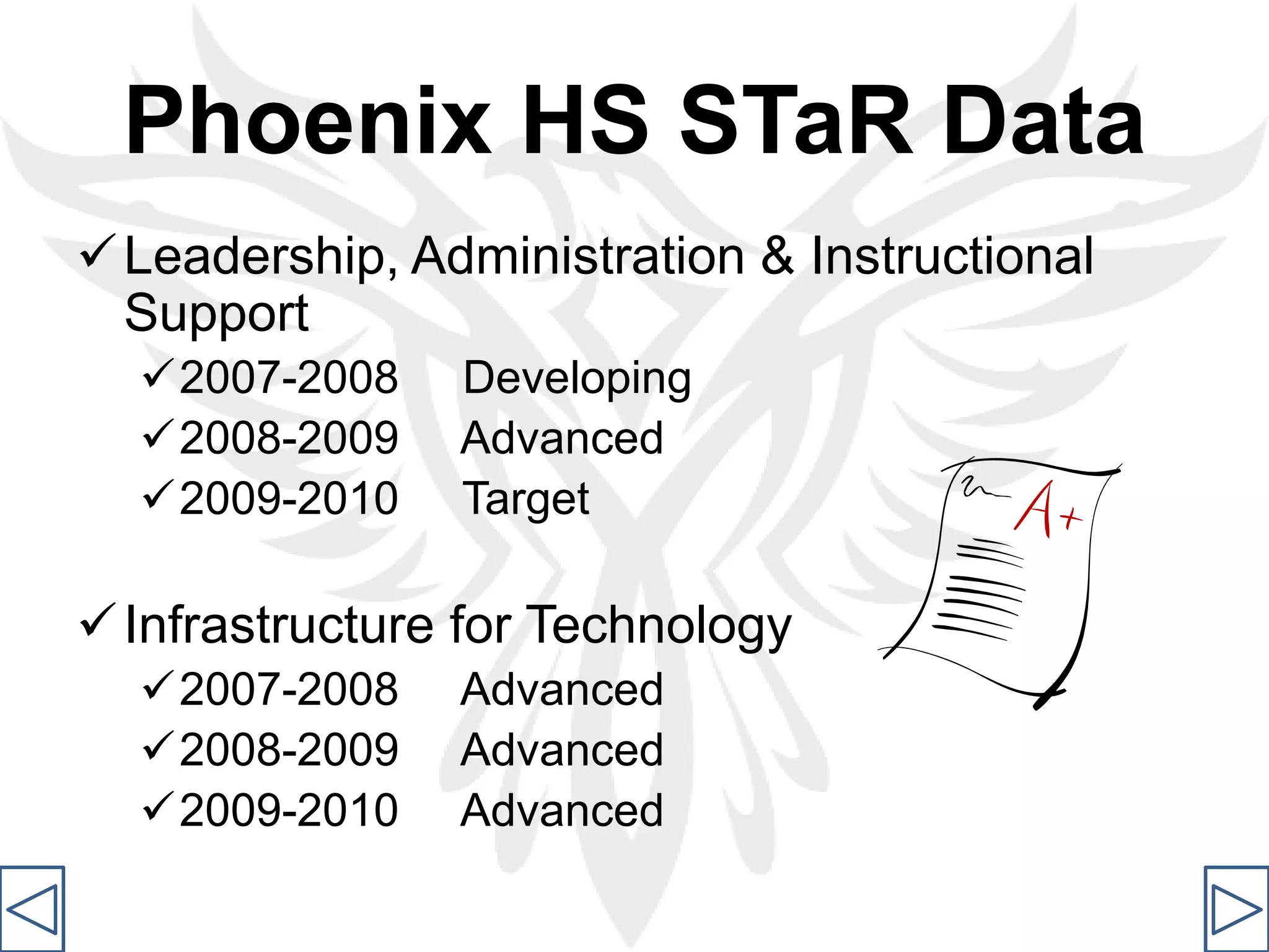 Under auspices of the FCC