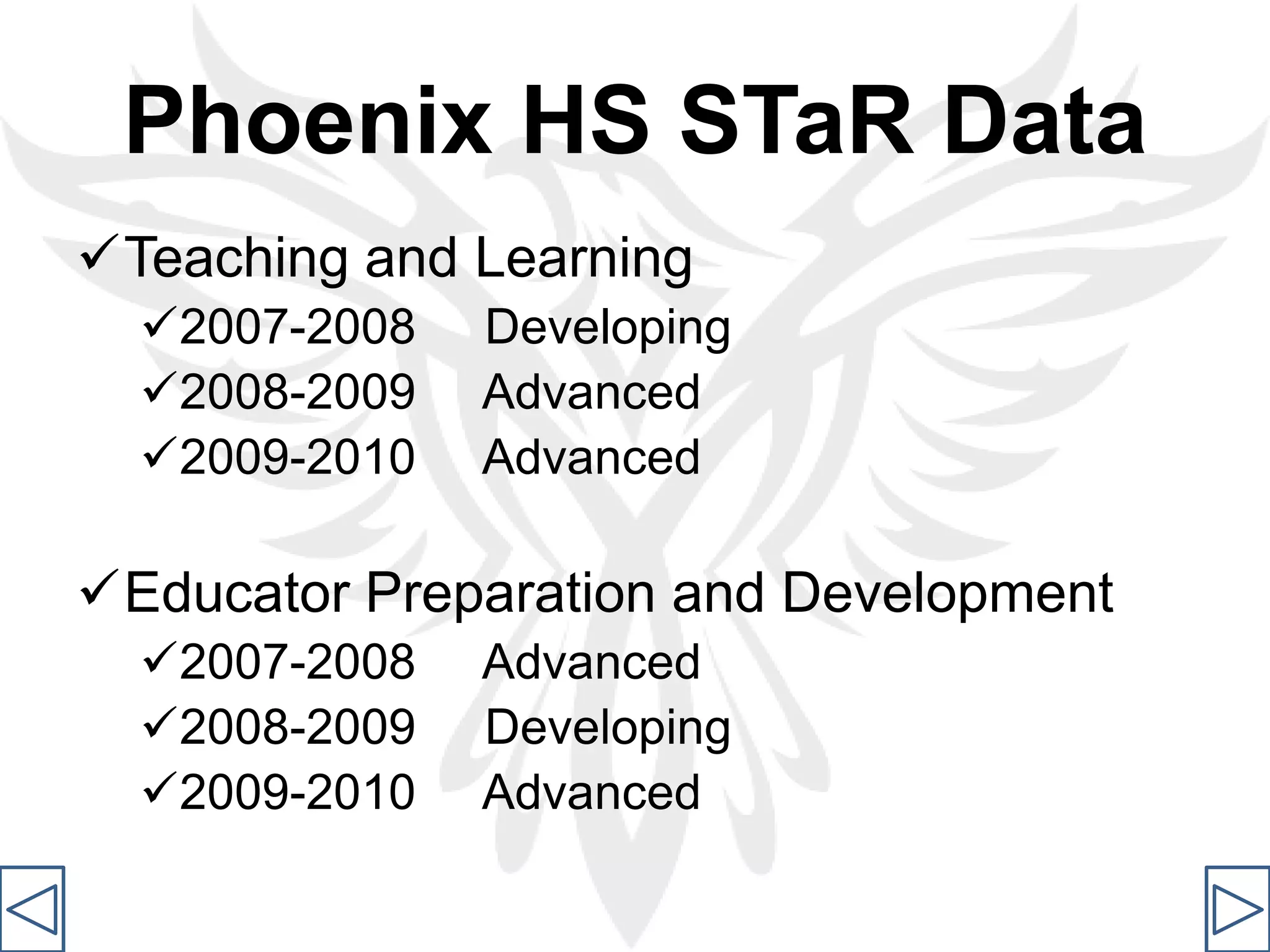 Provides discounts for eligible libraries and schools for telecom and internet