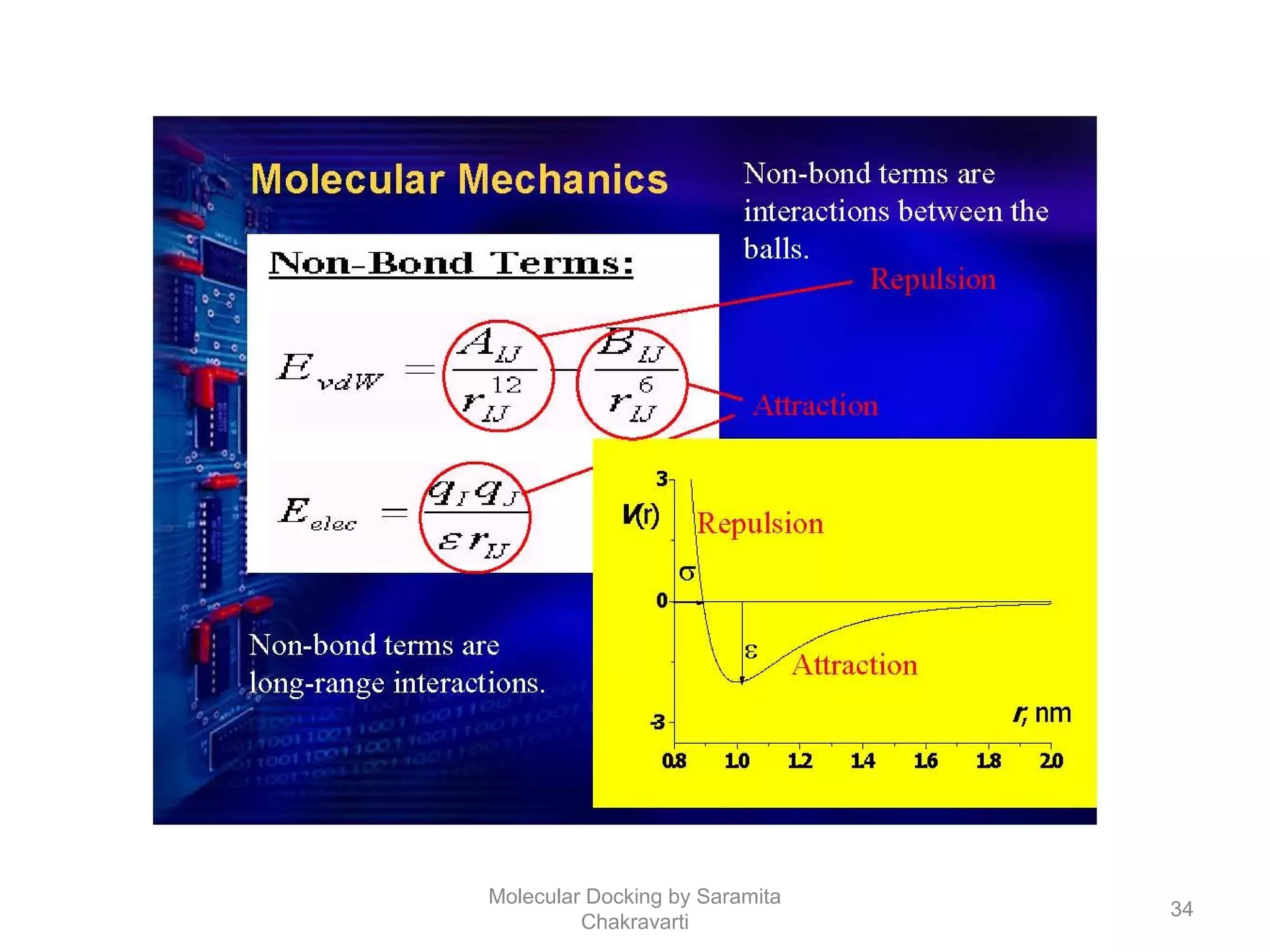 34
Molecular Docking by Saramita
Chakravarti
 