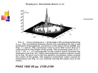 d
PNAS 1992 89 pp. 2195-2199
 