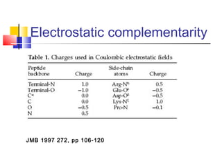 Electrostatic complementarity
JMB 1997 272, pp 106-120
 