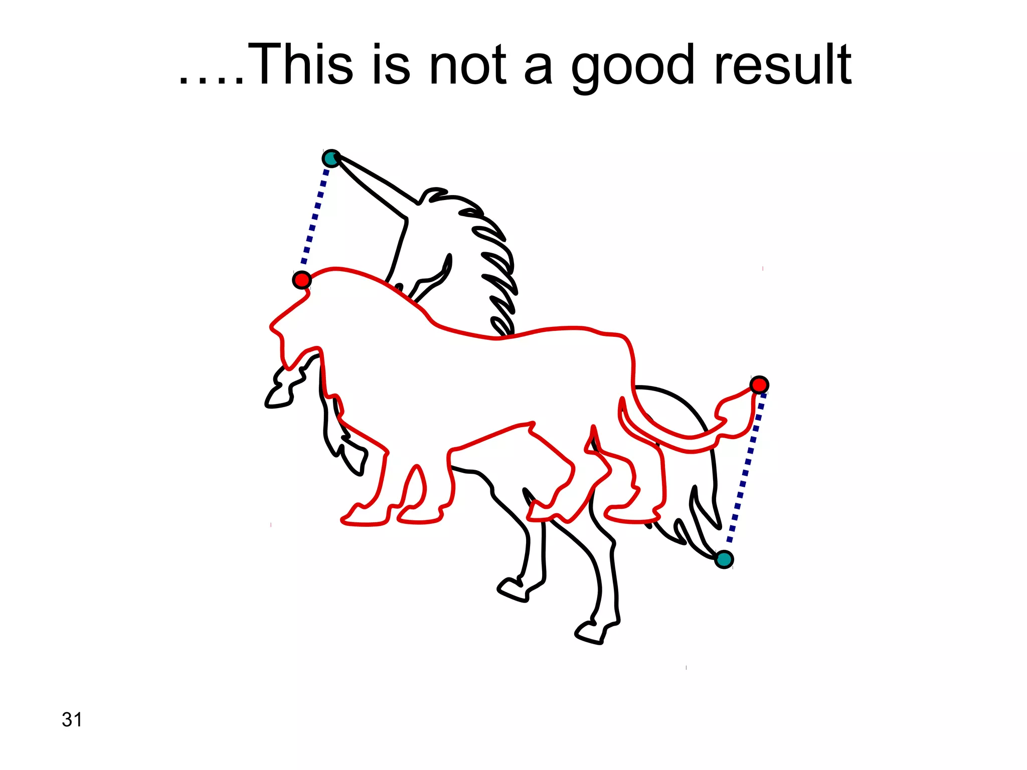 31
This is not a good result….
 