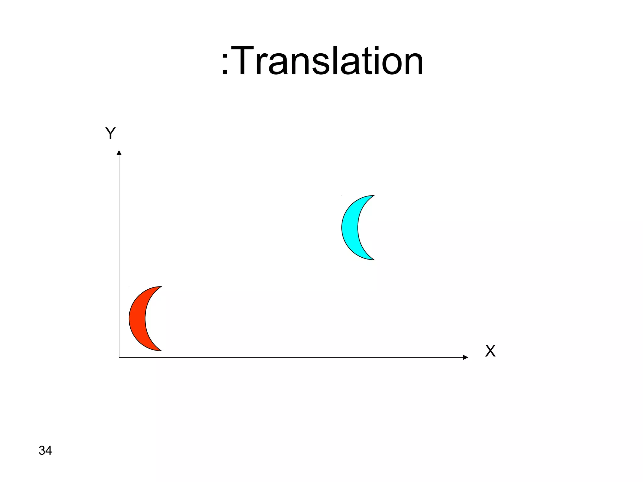 34
Translation:
X
Y
 