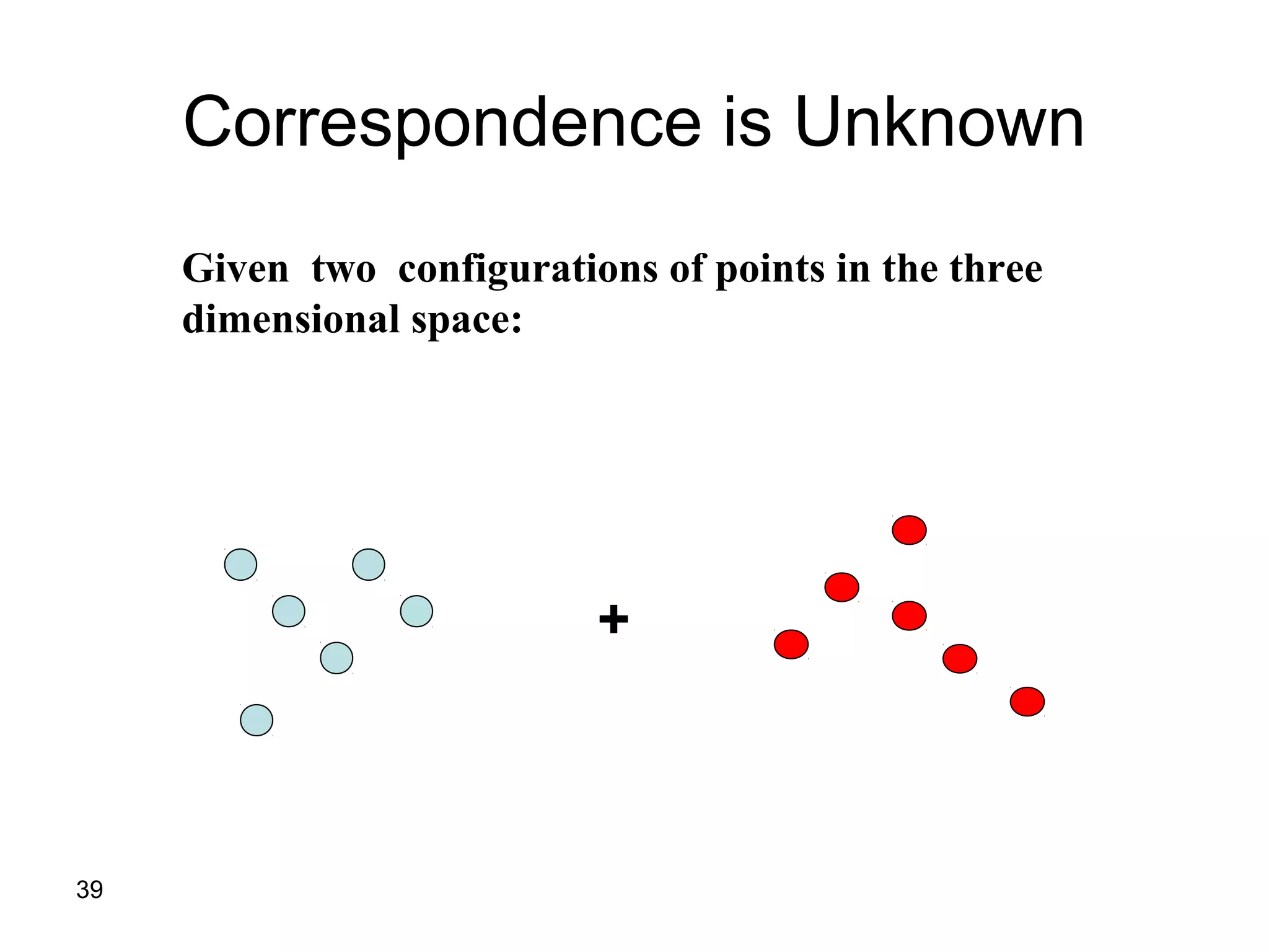 39
Correspondence is Unknown
Given two configurations of points in the three
dimensional space:
+
 