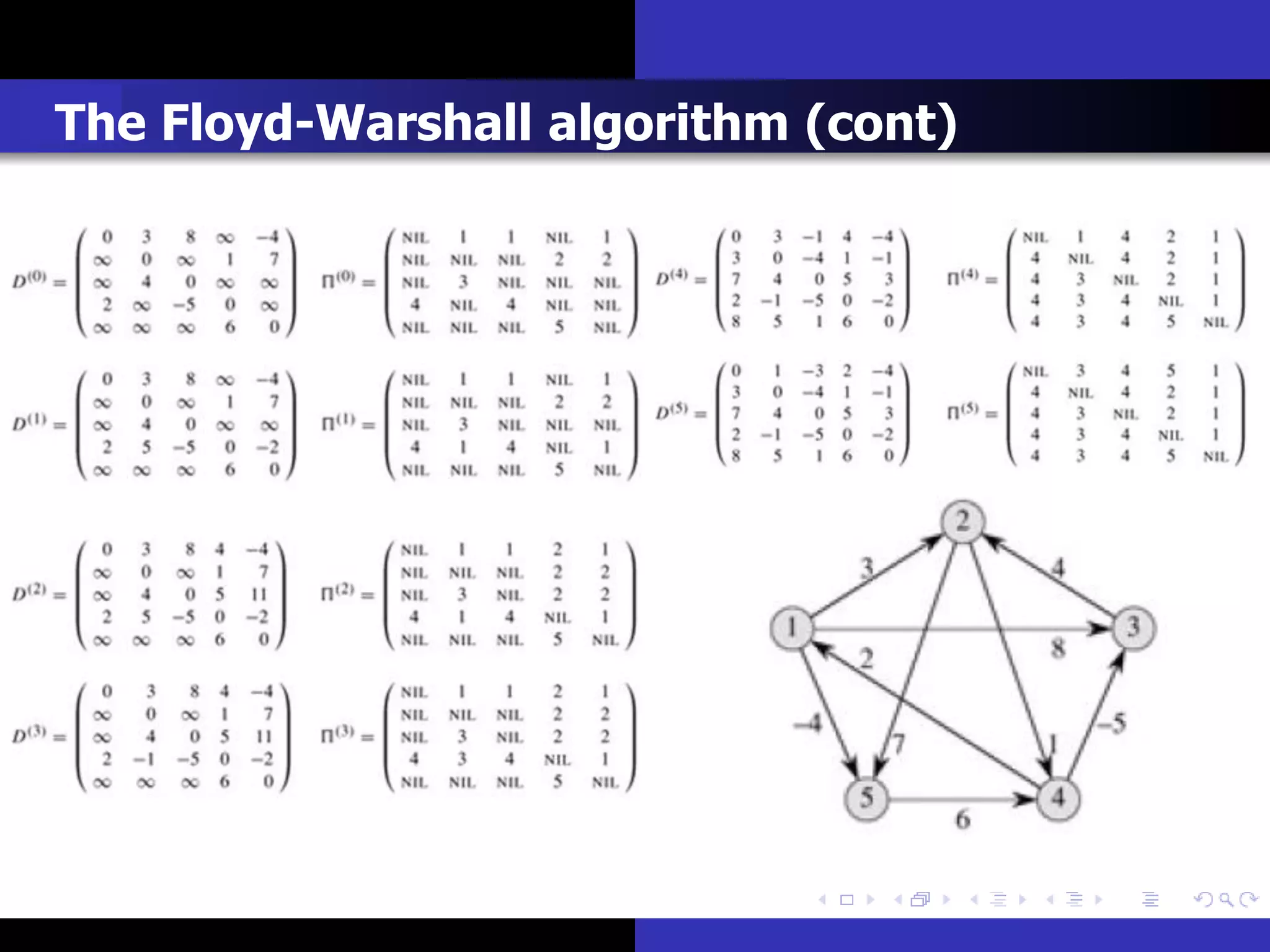 The Floyd-Warshall algorithm (cont)
 