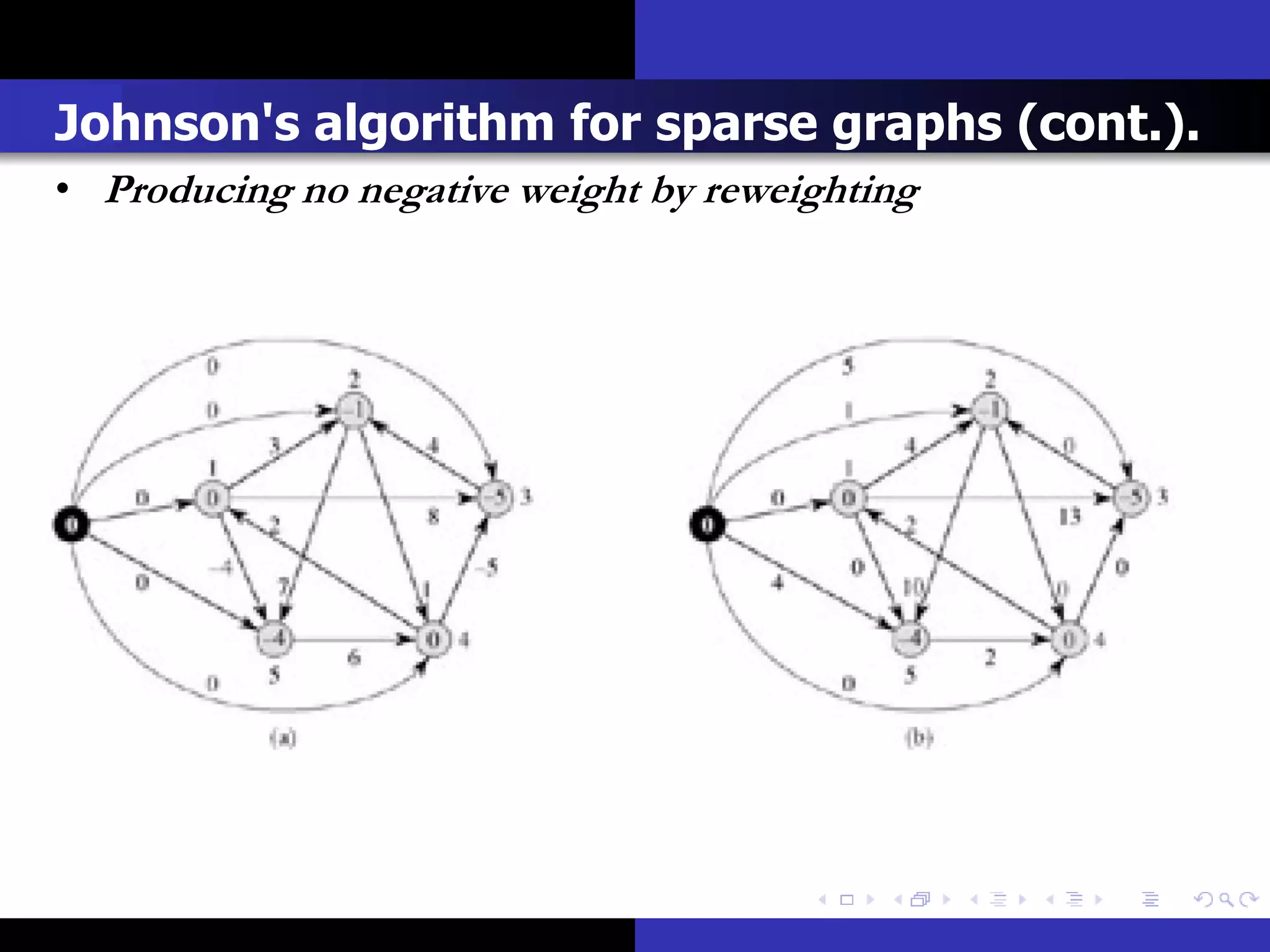 Johnson's algorithm for sparse graphs (cont.).
• Producing no negative weight by reweighting
 