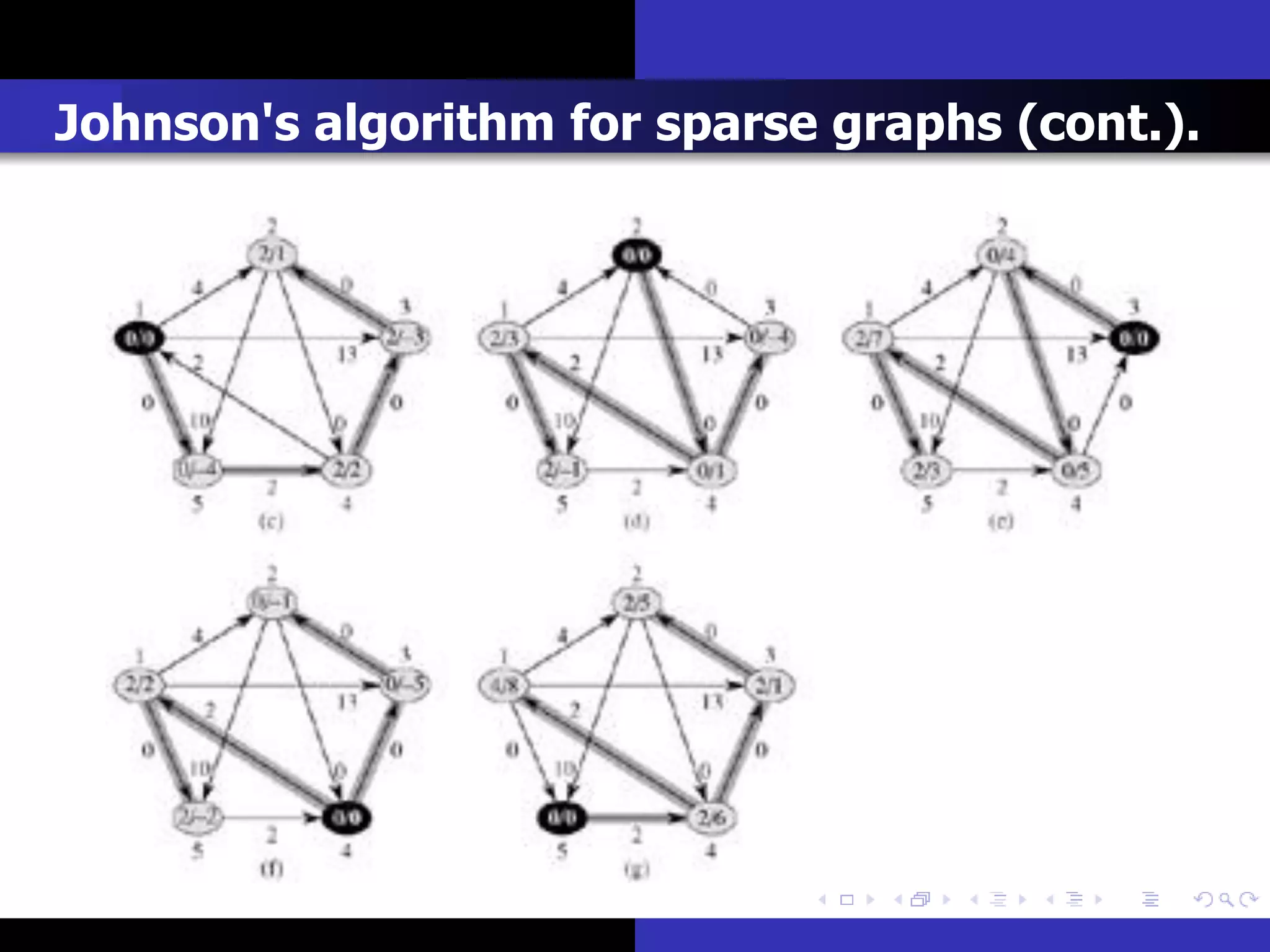 Johnson's algorithm for sparse graphs (cont.).
 