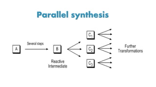 Parallel synthesis
 