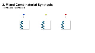 3. Mixed Combinatorial Synthesis
The Mix and Split Method
 