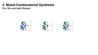 3. Mixed Combinatorial Synthesis
The Mix and Split Method
 