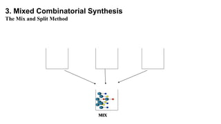 MIX
3. Mixed Combinatorial Synthesis
The Mix and Split Method
 